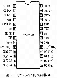 高速串行数据通信CY7B923芯片的性能特点及设计实例-芯城品牌采购网